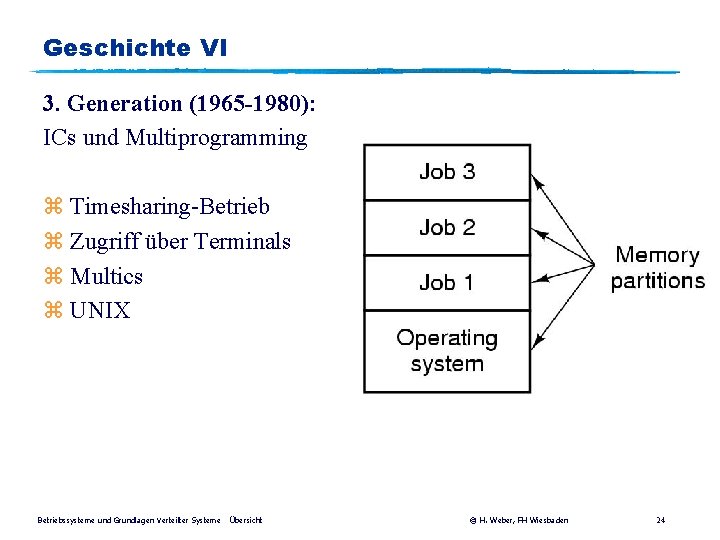 Geschichte VI 3. Generation (1965 -1980): ICs und Multiprogramming z Timesharing-Betrieb z Zugriff über