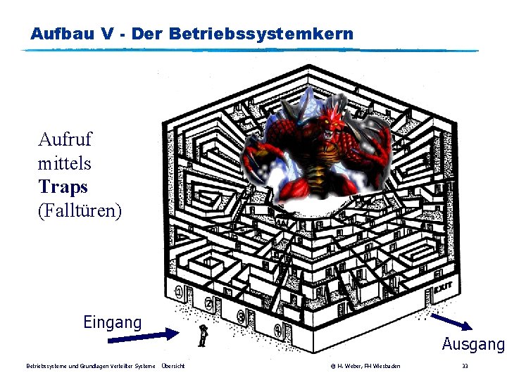 Aufbau V - Der Betriebssystemkern Aufruf mittels Traps (Falltüren) Eingang Ausgang Betriebssysteme und Grundlagen