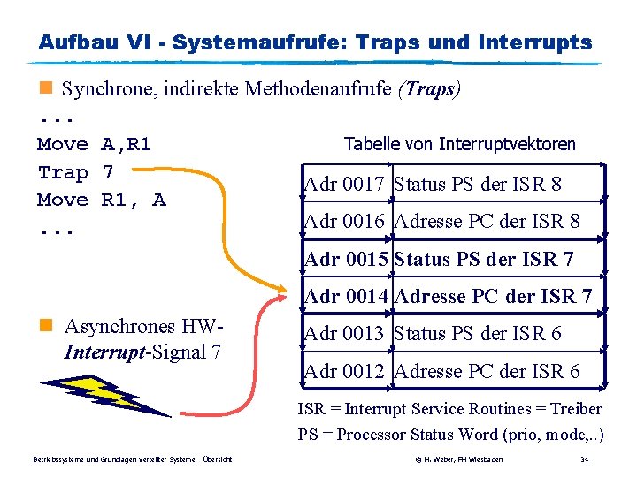 Aufbau VI - Systemaufrufe: Traps und Interrupts n Synchrone, indirekte Methodenaufrufe (Traps). . .