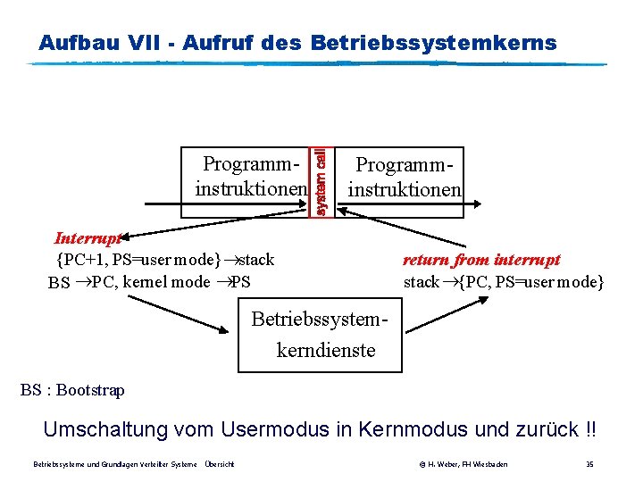 Aufbau VII - Aufruf des Betriebssystemkerns Programminstruktionen Interrupt {PC+1, PS=user mode} stack BS PC,