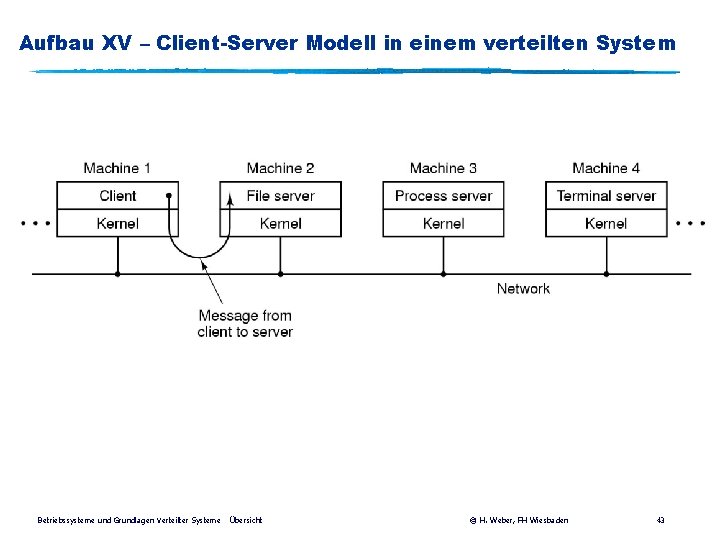 Aufbau XV – Client-Server Modell in einem verteilten System Betriebssysteme und Grundlagen Verteilter Systeme