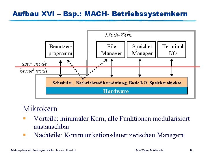 Aufbau XVI – Bsp. : MACH- Betriebssystemkern Mach-Kern Benutzerprogramm File Manager Speicher Manager Terminal