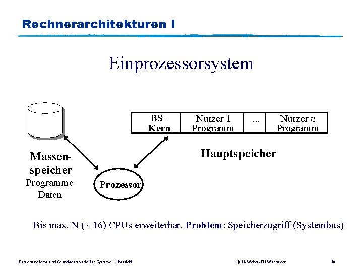 Rechnerarchitekturen I Einprozessorsystem BSKern . . . Nutzer n Programm Hauptspeicher Massenspeicher Programme Daten