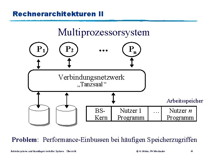 Rechnerarchitekturen II Multiprozessorsystem P 1 P 2 ¼ Pn Verbindungsnetzwerk „Tanzsaal “ Arbeitsspeicher BSKern