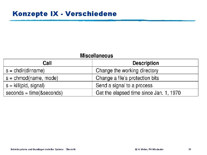 Konzepte IX - Verschiedene Betriebssysteme und Grundlagen Verteilter Systeme Übersicht © H. Weber, FH