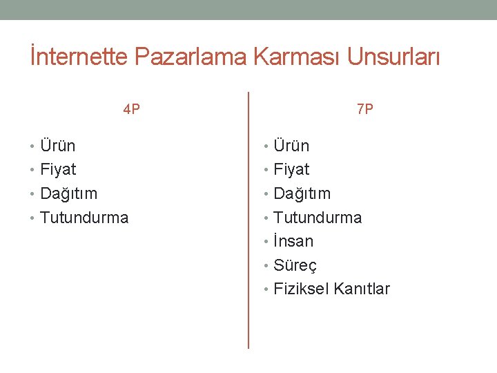 İnternette Pazarlama Karması Unsurları 4 P 7 P • Ürün • Fiyat • Dağıtım