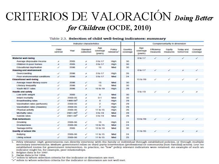 CRITERIOS DE VALORACIÓN Doing Better for Children (OCDE, 2010) 