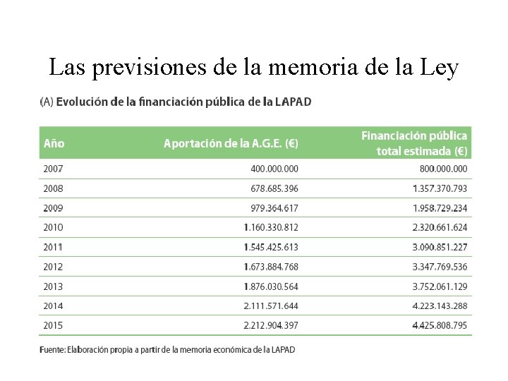 Las previsiones de la memoria de la Ley 