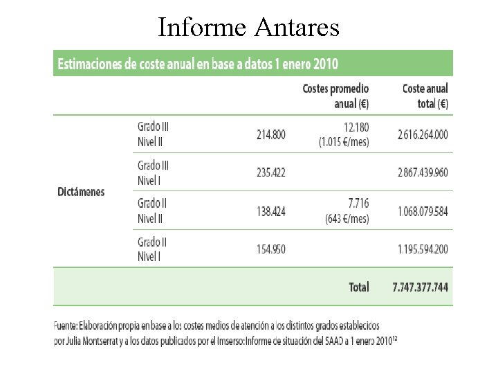 Informe Antares 