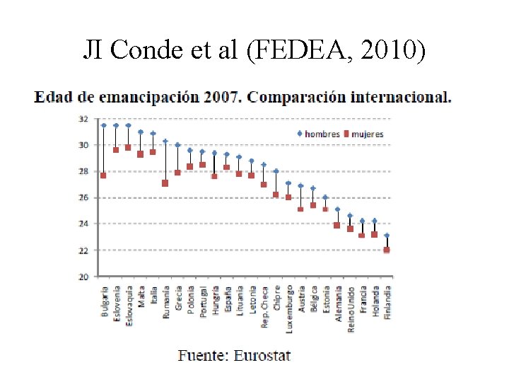 JI Conde et al (FEDEA, 2010) 