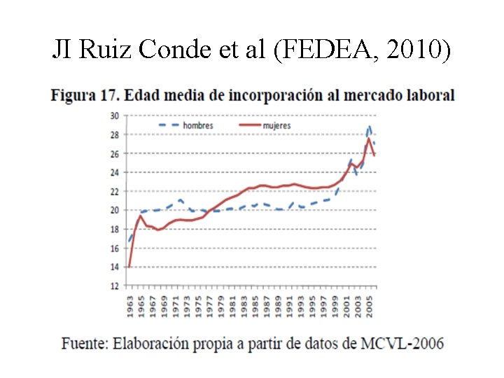 JI Ruiz Conde et al (FEDEA, 2010) 