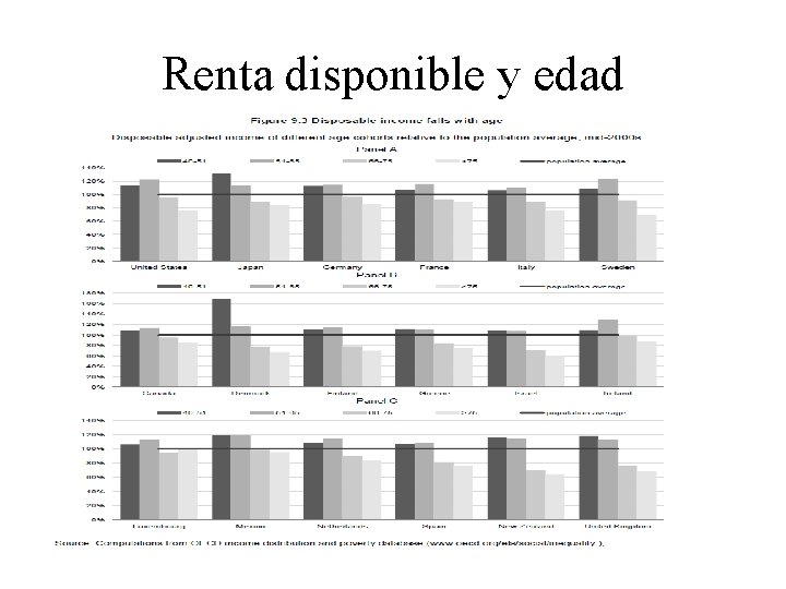 Renta disponible y edad 