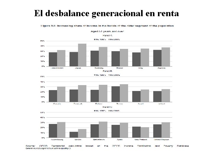 El desbalance generacional en renta 