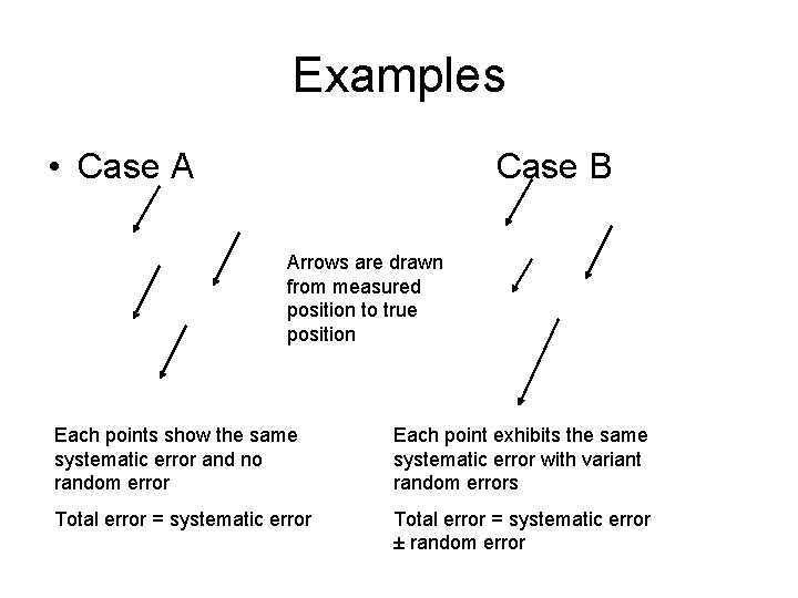 Examples • Case A Case B Arrows are drawn from measured position to true