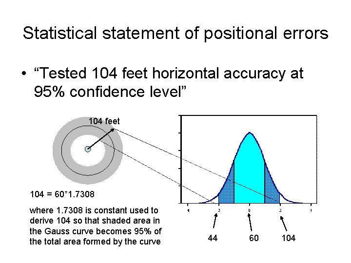 Statistical statement of positional errors • “Tested 104 feet horizontal accuracy at 95% confidence