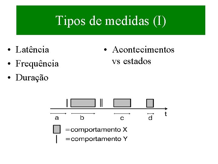 Tipos de medidas (I) • Latência • Frequência • Duração • Acontecimentos vs estados