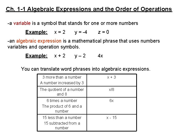 Ch. 1 -1 Algebraic Expressions and the Order of Operations -a variable is a