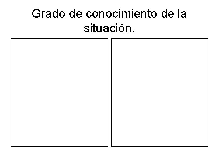 Grado de conocimiento de la situación. 