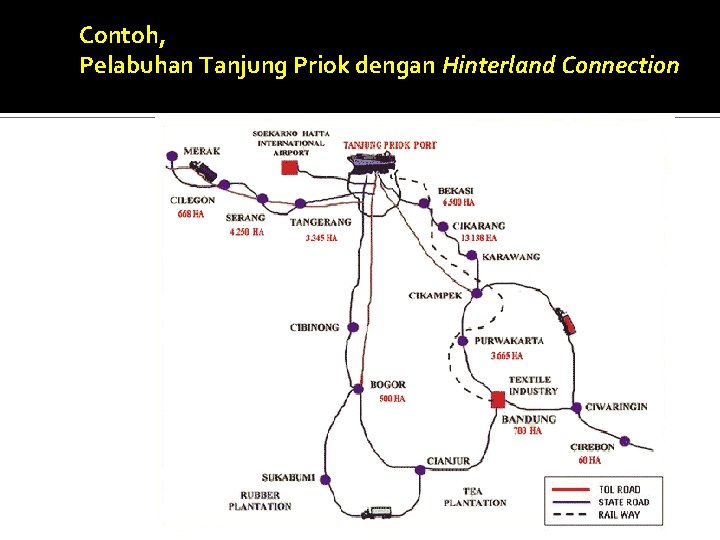 Contoh, Pelabuhan Tanjung Priok dengan Hinterland Connection 