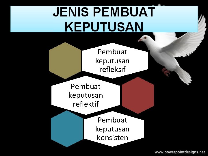 JENIS PEMBUAT KEPUTUSAN Pembuat keputusan refleksif Pembuat keputusan reflektif Pembuat keputusan konsisten 