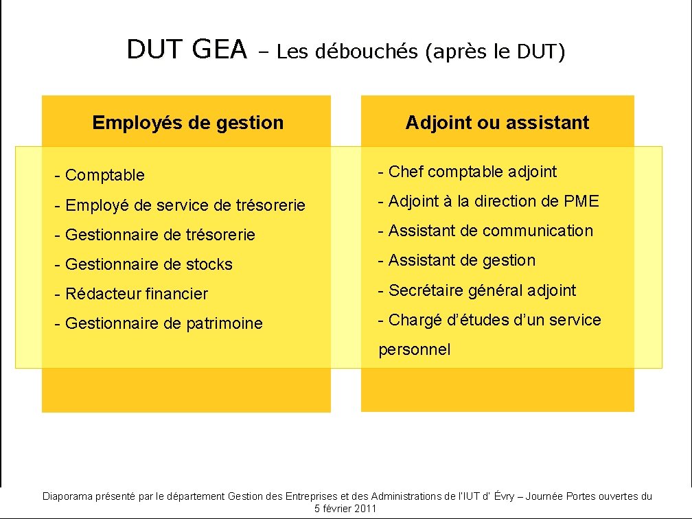 DUT GEA – Les débouchés (après le DUT) Employés de gestion Adjoint ou assistant
