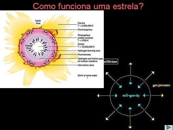 Como funciona uma estrela? 