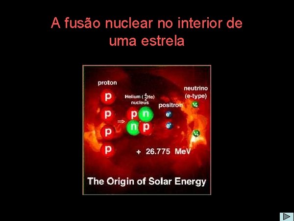 A fusão nuclear no interior de uma estrela 