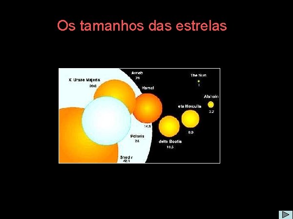 Os tamanhos das estrelas 