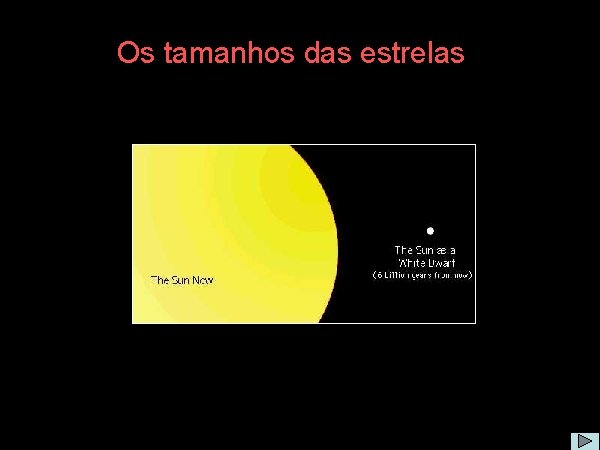 Os tamanhos das estrelas 