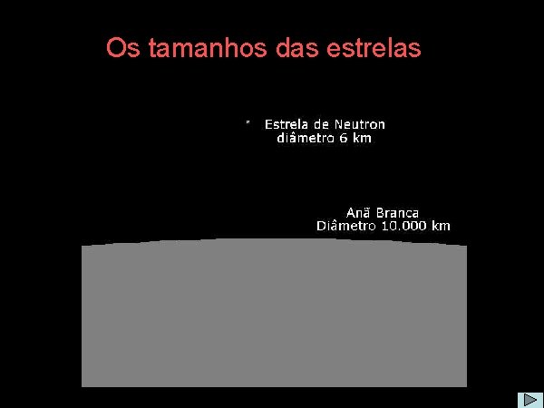 Os tamanhos das estrelas 