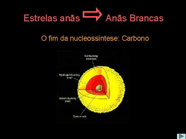 Estrelas anãs Anãs Brancas O fim da nucleossíntese: Carbono 