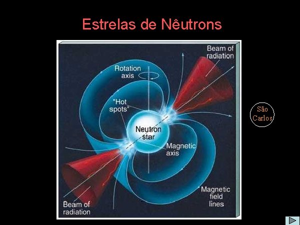 Estrelas de Nêutrons São Carlos 