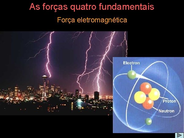 As forças quatro fundamentais Força eletromagnética 