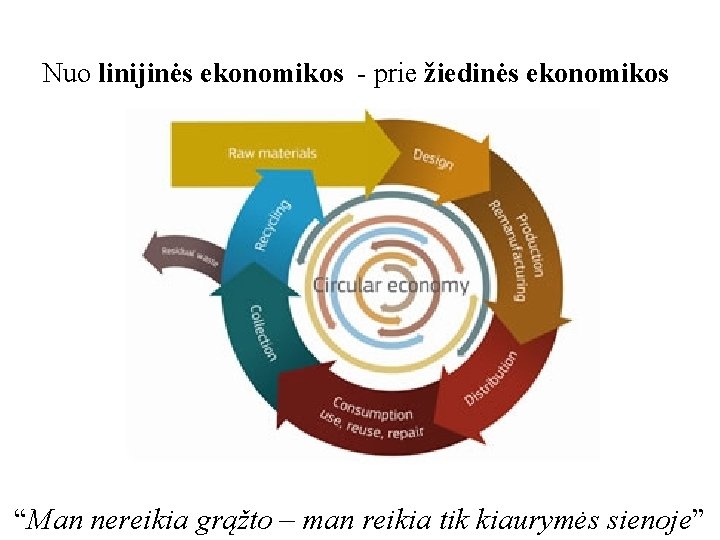 Nuo linijinės ekonomikos - prie žiedinės ekonomikos “Man nereikia grąžto – man reikia tik