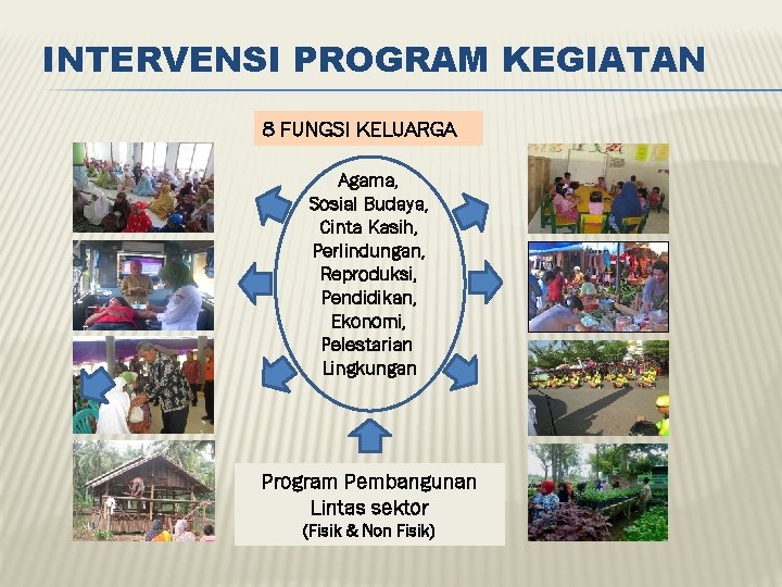 INTERVENSI PROGRAM KEGIATAN 8 FUNGSI KELUARGA Agama, Sosial Budaya, Cinta Kasih, Perlindungan, Reproduksi, Pendidikan,