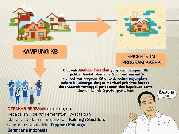 KAMPUNG KB EPICENTRUM PROGRAM KKBPK Dibawah Arahan Presiden yang kuat Kampung KB dijadikan Model