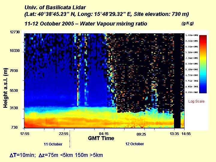 Univ. of Basilicata Lidar (Lat: 40° 38'45. 23" N, Long: 15° 48'29. 32" E,