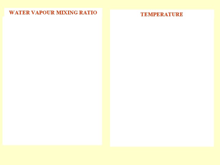 WATER VAPOUR MIXING RATIO TEMPERATURE 