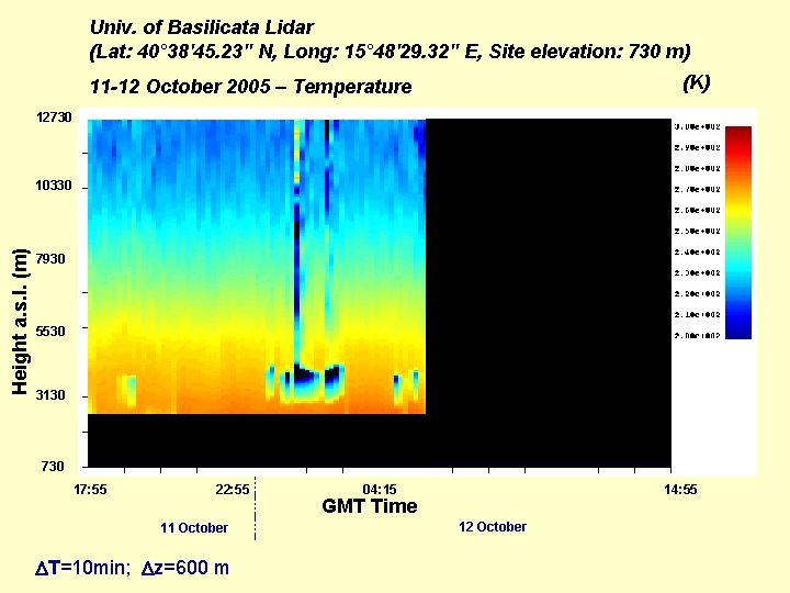 Univ. of Basilicata Lidar (Lat: 40° 38'45. 23" N, Long: 15° 48'29. 32" E,