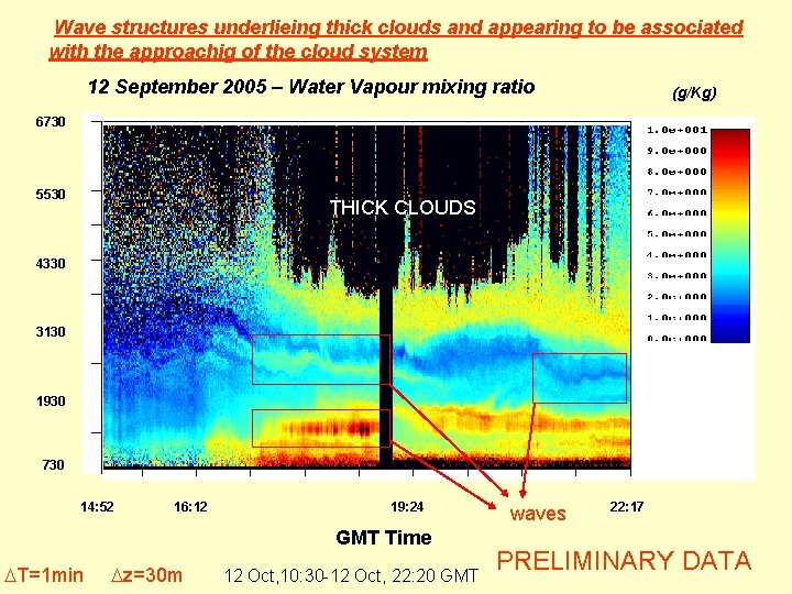 Wave structures underlieing thick clouds and appearing to be associated with the approachig of