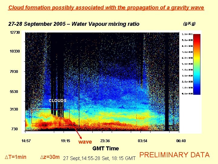 Cloud formation possibly associated with the propagation of a gravity wave 27 -28 September