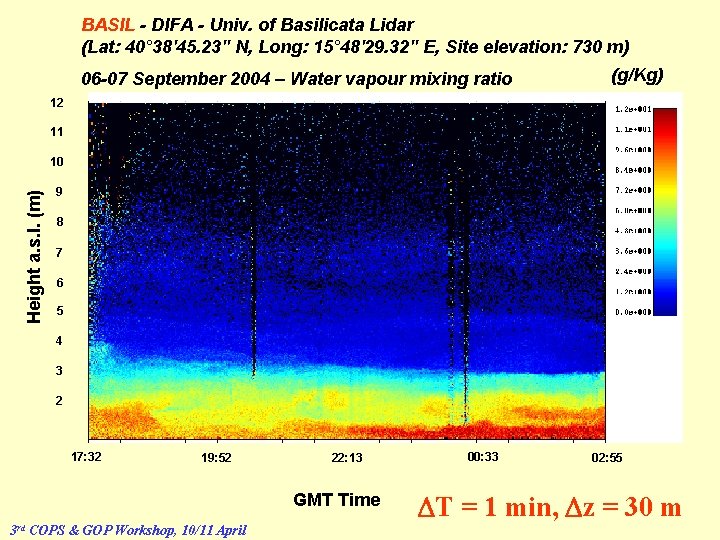 BASIL - DIFA - Univ. of Basilicata Lidar (Lat: 40° 38'45. 23" N, Long: