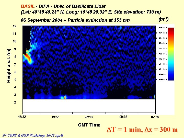 BASIL - DIFA - Univ. of Basilicata Lidar (Lat: 40° 38'45. 23" N, Long: