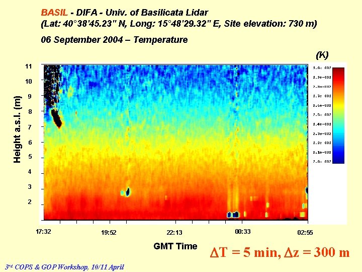 BASIL - DIFA - Univ. of Basilicata Lidar (Lat: 40° 38'45. 23" N, Long: