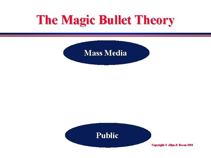 The Magic Bullet Theory Mass Media Public Copyright © Allyn & Bacon 2003 