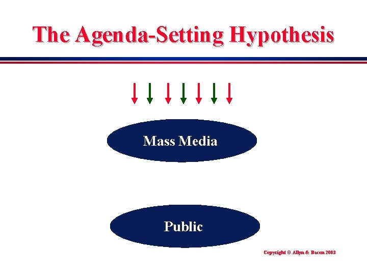 The Agenda-Setting Hypothesis Mass Media Public Copyright © Allyn & Bacon 2003 