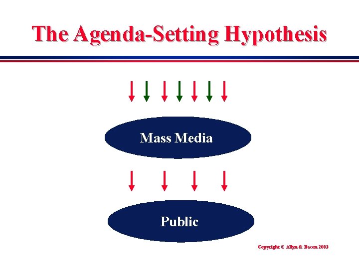 The Agenda-Setting Hypothesis Mass Media Public Copyright © Allyn & Bacon 2003 