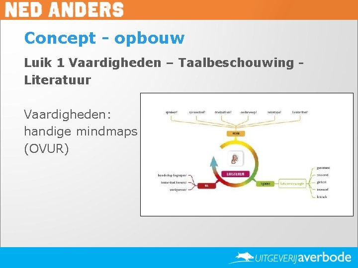 Concept - opbouw Luik 1 Vaardigheden – Taalbeschouwing Literatuur Vaardigheden: handige mindmaps (OVUR) 