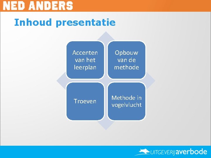 Inhoud presentatie Accenten van het leerplan Opbouw van de methode Troeven Methode in vogelvlucht