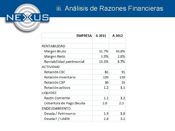 iii. Análisis de Razones Financieras 